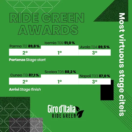 /storage/images/3728/Ride-Green-Awards-2022---Copia.jpg