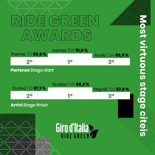Ride Green Awards 2022 - Copia