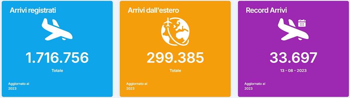 Arrivi in Regione Calabria nell'anno 2023